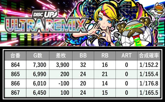 https://cdn.p-town.dmm.com/editor/__0_rakudan/＿＿＿格付け用/0411アミューズ千葉/12.png