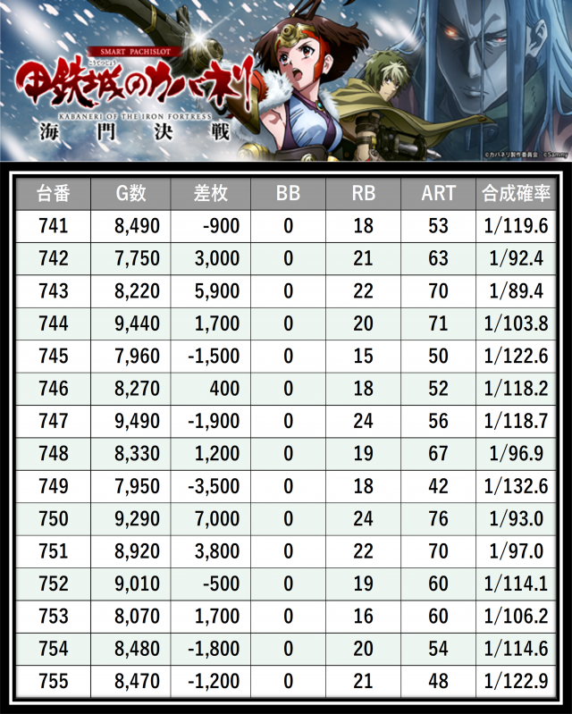 https://cdn.p-town.dmm.com/editor/__0_rakudan/＿＿＿格付け用/0411アミューズ千葉/13.png
