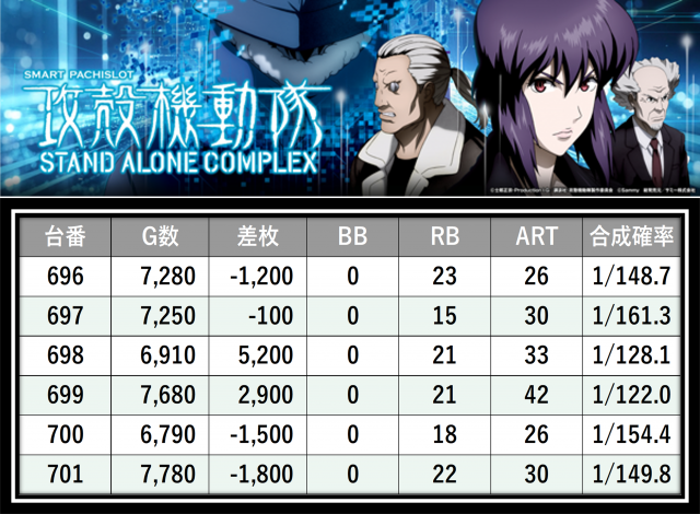 https://cdn.p-town.dmm.com/editor/__0_rakudan/＿＿＿格付け用/0411アミューズ千葉/16.png