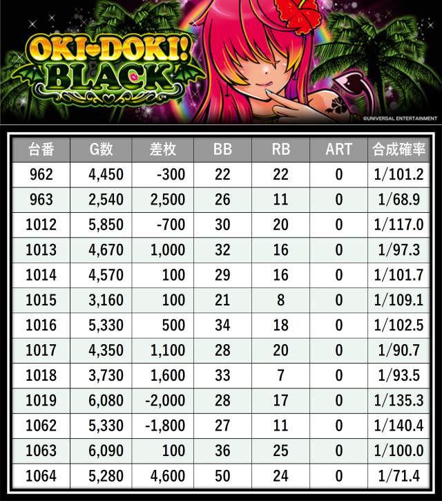 https://cdn.p-town.dmm.com/editor/__0_rakudan/＿＿＿格付け用/0411アミューズ千葉/17.png