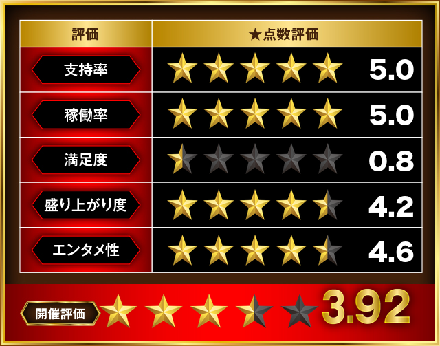 https://cdn.p-town.dmm.com/editor/__0_rakudan/＿＿＿格付け用/0411アミューズ千葉/000.png