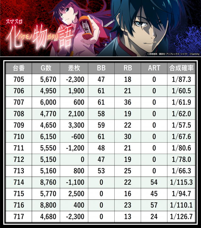 https://cdn.p-town.dmm.com/editor/__0_rakudan/＿＿＿格付け用/0411アミューズ千葉/20.png