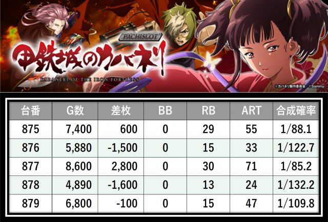 https://cdn.p-town.dmm.com/editor/__0_rakudan/＿＿＿格付け用/0411アミューズ千葉/25.png