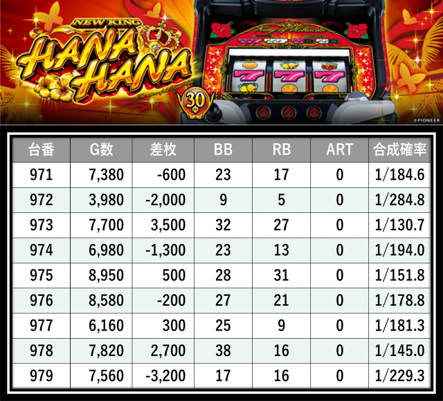 https://cdn.p-town.dmm.com/editor/__0_rakudan/＿＿＿格付け用/0411アミューズ千葉/27.png