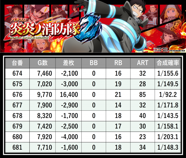 https://cdn.p-town.dmm.com/editor/__0_rakudan/＿＿＿格付け用/0411アミューズ千葉/32.png