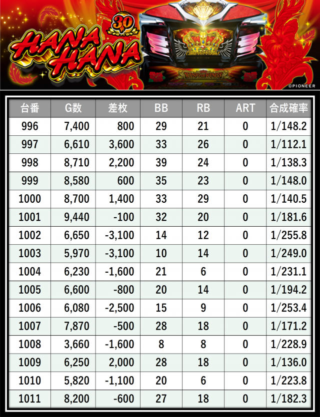 https://cdn.p-town.dmm.com/editor/__0_rakudan/＿＿＿格付け用/0411アミューズ千葉/35.png