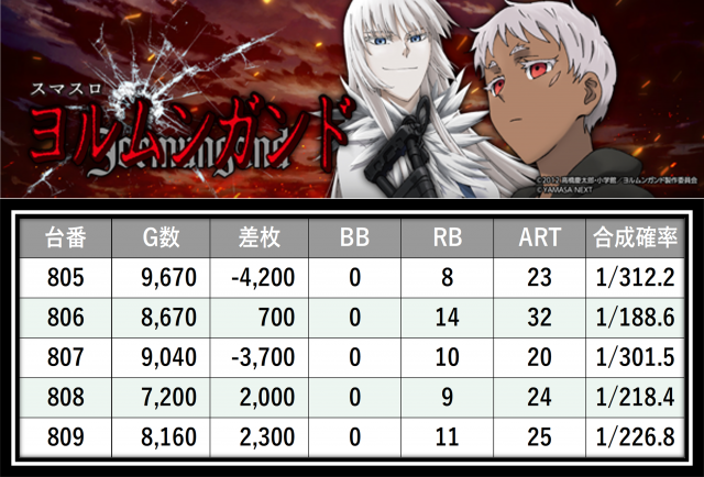 https://cdn.p-town.dmm.com/editor/__0_rakudan/＿＿＿格付け用/0411アミューズ千葉/36.png