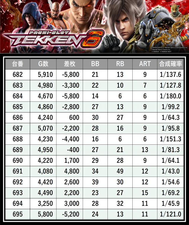 https://cdn.p-town.dmm.com/editor/__0_rakudan/＿＿＿格付け用/0411アミューズ千葉/39.png
