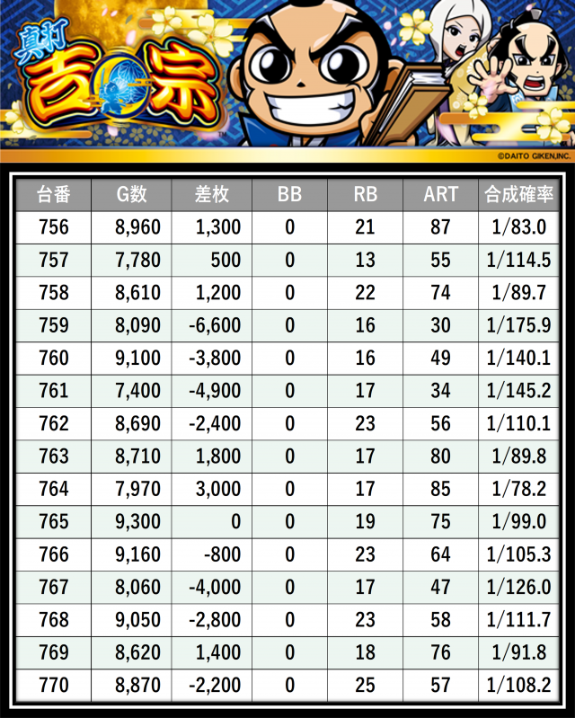 https://cdn.p-town.dmm.com/editor/__0_rakudan/＿＿＿格付け用/0411アミューズ千葉/40.png