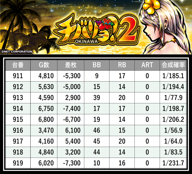 https://cdn.p-town.dmm.com/editor/__0_rakudan/＿＿＿格付け用/0411アミューズ千葉/42.png
