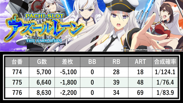 https://cdn.p-town.dmm.com/editor/__0_rakudan/＿＿＿格付け用/0411アミューズ千葉/47.png