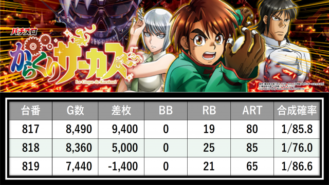 https://cdn.p-town.dmm.com/editor/__0_rakudan/＿＿＿格付け用/0411アミューズ千葉/4.png