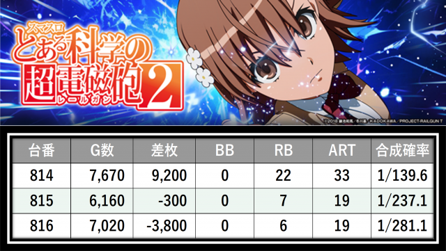 https://cdn.p-town.dmm.com/editor/__0_rakudan/＿＿＿格付け用/0411アミューズ千葉/7.png
