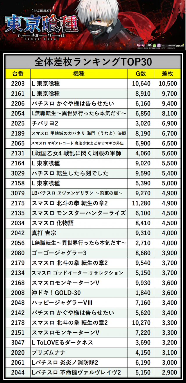 https://cdn.p-town.dmm.com/editor/__0_rakudan/＿＿＿格付け用/0411エスパス溝の/kome.png