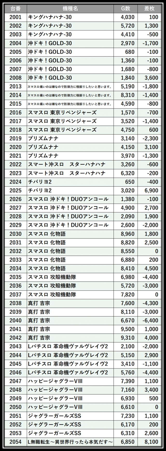 https://cdn.p-town.dmm.com/editor/__0_rakudan/＿＿＿格付け用/0411エスパス溝の/52.png