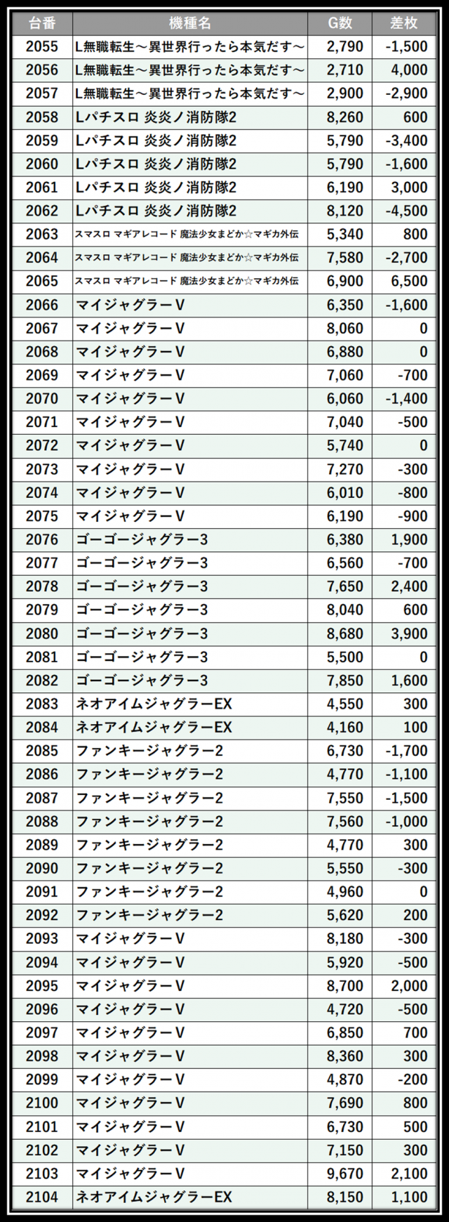 https://cdn.p-town.dmm.com/editor/__0_rakudan/＿＿＿格付け用/0411エスパス溝の/100.png