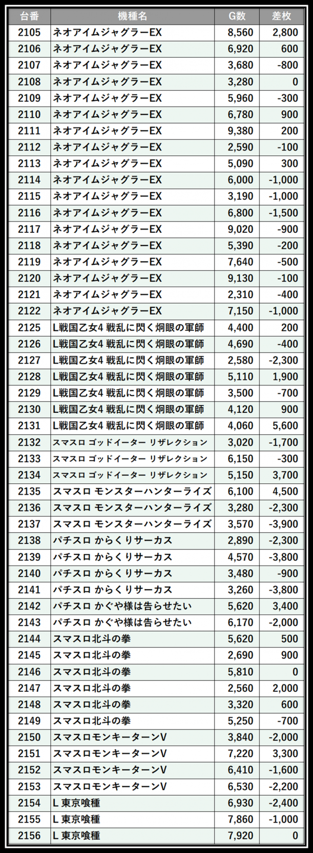 https://cdn.p-town.dmm.com/editor/__0_rakudan/＿＿＿格付け用/0411エスパス溝の/101.png