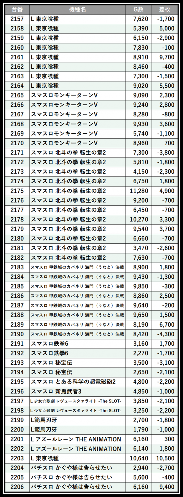 https://cdn.p-town.dmm.com/editor/__0_rakudan/＿＿＿格付け用/0411エスパス溝の/102.png