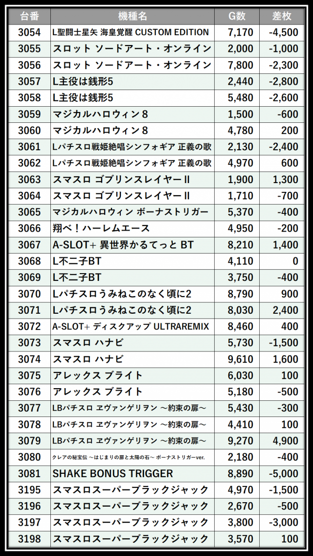 https://cdn.p-town.dmm.com/editor/__0_rakudan/＿＿＿格付け用/0411エスパス溝の/104.png