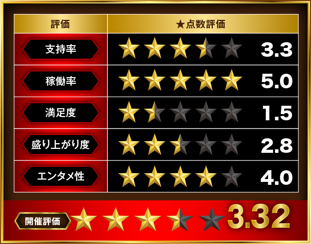 https://cdn.p-town.dmm.com/editor/__0_rakudan/＿＿＿格付け用/0411エスパス溝の/000.png