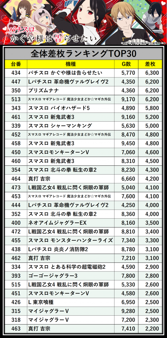 https://cdn.p-town.dmm.com/editor/__0_rakudan/＿＿＿格付け用/0411エスパス稲毛/000.png