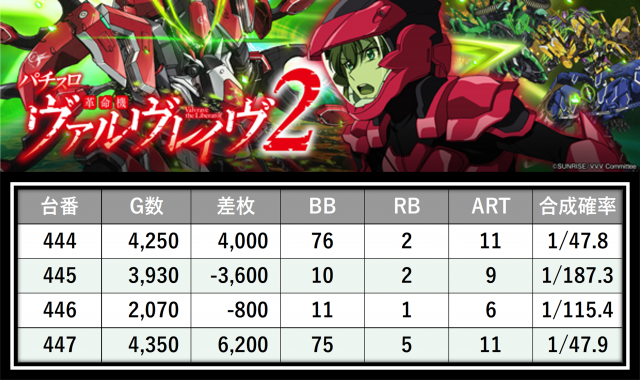 https://cdn.p-town.dmm.com/editor/__0_rakudan/＿＿＿格付け用/0411エスパス稲毛/9.png