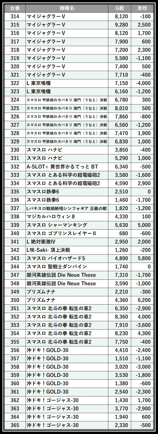 https://cdn.p-town.dmm.com/editor/__0_rakudan/＿＿＿格付け用/0411エスパス稲毛/39.png