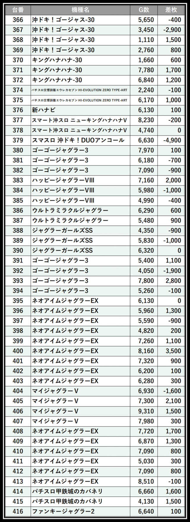 https://cdn.p-town.dmm.com/editor/__0_rakudan/＿＿＿格付け用/0411エスパス稲毛/100.png