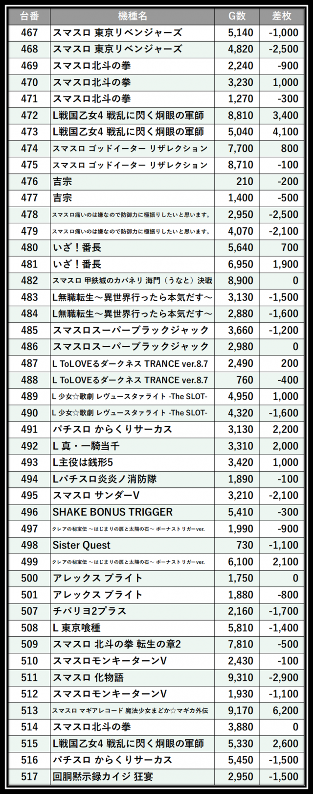 https://cdn.p-town.dmm.com/editor/__0_rakudan/＿＿＿格付け用/0411エスパス稲毛/102.png