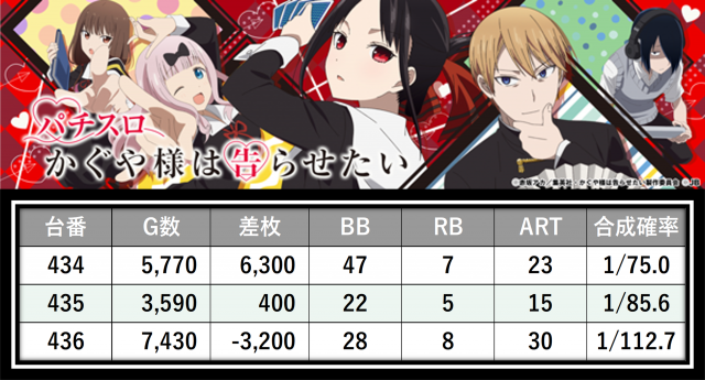 https://cdn.p-town.dmm.com/editor/__0_rakudan/＿＿＿格付け用/0411エスパス稲毛/10.png