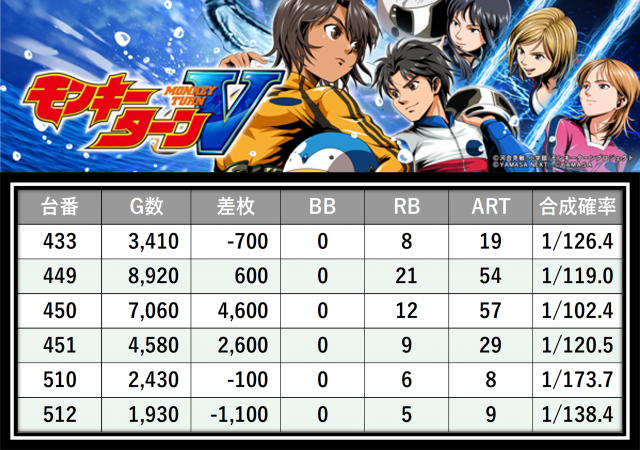 https://cdn.p-town.dmm.com/editor/__0_rakudan/＿＿＿格付け用/0411エスパス稲毛/11.png