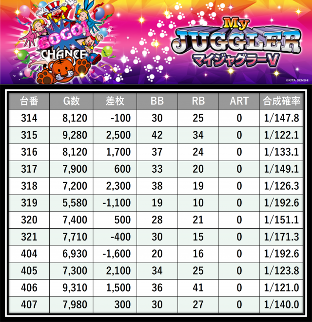 https://cdn.p-town.dmm.com/editor/__0_rakudan/＿＿＿格付け用/0411エスパス稲毛/14.png