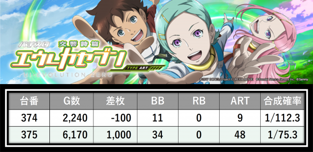 https://cdn.p-town.dmm.com/editor/__0_rakudan/＿＿＿格付け用/0411エスパス稲毛/17.png