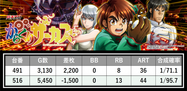 https://cdn.p-town.dmm.com/editor/__0_rakudan/＿＿＿格付け用/0411エスパス稲毛/20.png
