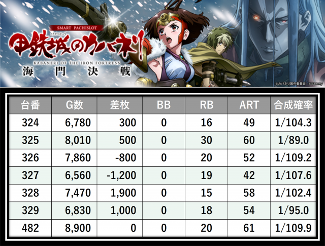 https://cdn.p-town.dmm.com/editor/__0_rakudan/＿＿＿格付け用/0411エスパス稲毛/23.png