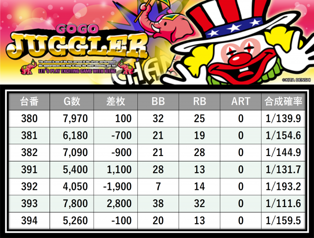https://cdn.p-town.dmm.com/editor/__0_rakudan/＿＿＿格付け用/0411エスパス稲毛/25.png