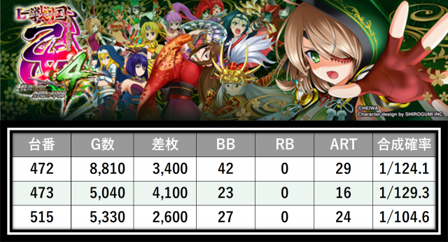 https://cdn.p-town.dmm.com/editor/__0_rakudan/＿＿＿格付け用/0411エスパス稲毛/2.png