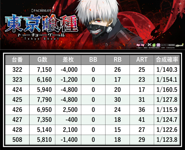 https://cdn.p-town.dmm.com/editor/__0_rakudan/＿＿＿格付け用/0411エスパス稲毛/34.png