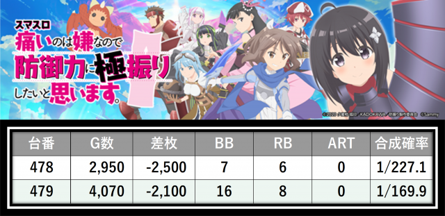 https://cdn.p-town.dmm.com/editor/__0_rakudan/＿＿＿格付け用/0411エスパス稲毛/38.png