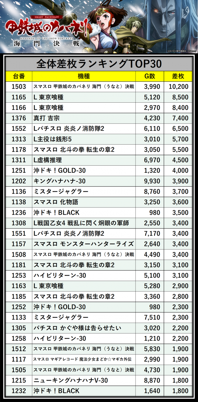 https://cdn.p-town.dmm.com/editor/__0_rakudan/＿＿＿格付け用/0411横浜ポパイ/kome.png