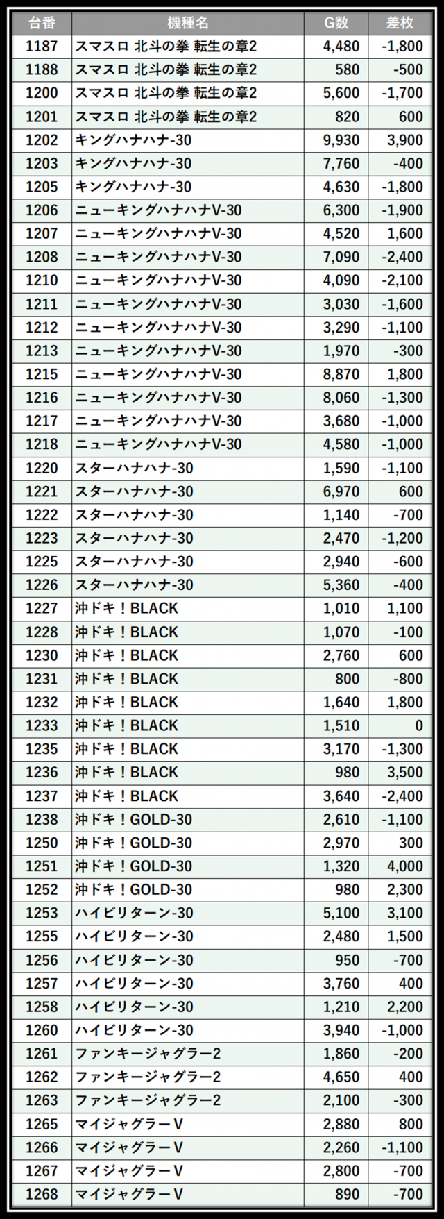 https://cdn.p-town.dmm.com/editor/__0_rakudan/＿＿＿格付け用/0411横浜ポパイ/100.png