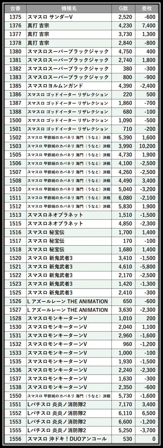 https://cdn.p-town.dmm.com/editor/__0_rakudan/＿＿＿格付け用/0411横浜ポパイ/102.png