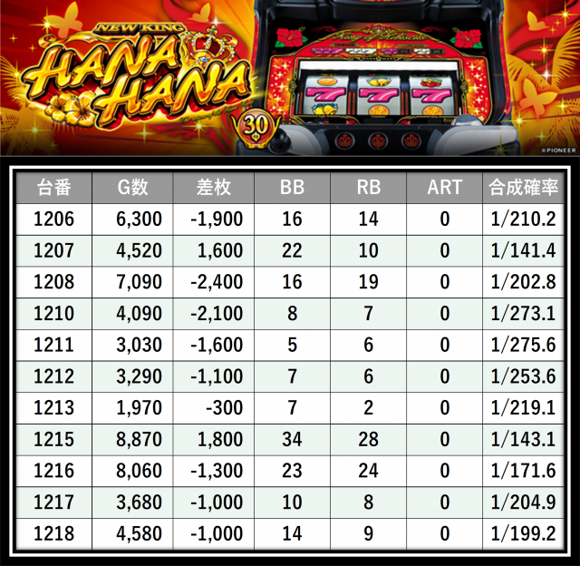 https://cdn.p-town.dmm.com/editor/__0_rakudan/＿＿＿格付け用/0411横浜ポパイ/10.png