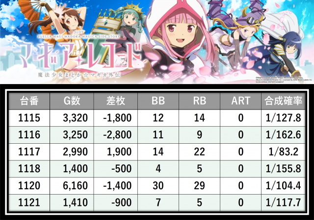 https://cdn.p-town.dmm.com/editor/__0_rakudan/＿＿＿格付け用/0411横浜ポパイ/12.png