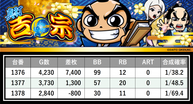 https://cdn.p-town.dmm.com/editor/__0_rakudan/＿＿＿格付け用/0411横浜ポパイ/3.png