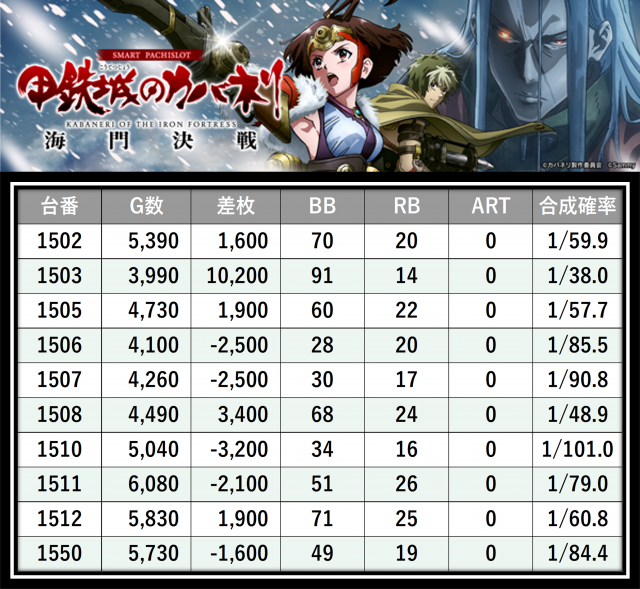 https://cdn.p-town.dmm.com/editor/__0_rakudan/＿＿＿格付け用/0411横浜ポパイ/5.png