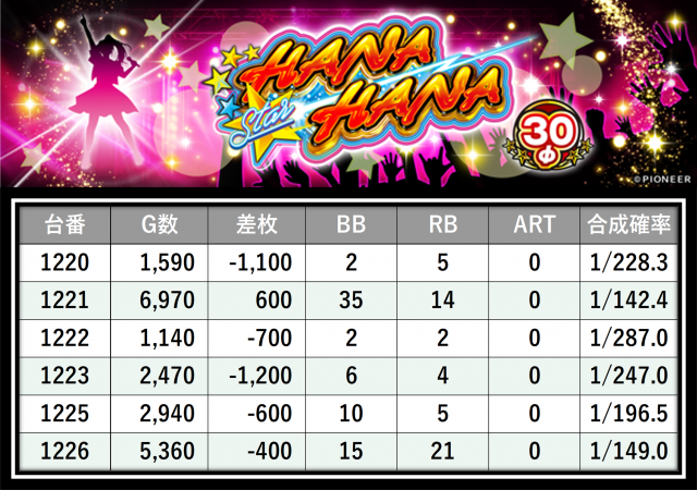 https://cdn.p-town.dmm.com/editor/__0_rakudan/＿＿＿格付け用/0411横浜ポパイ/8.png