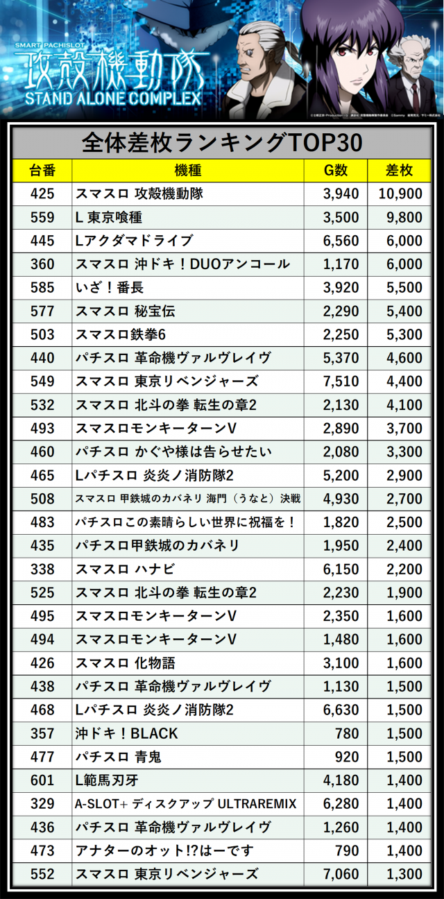 https://cdn.p-town.dmm.com/editor/__0_rakudan/＿＿＿格付け用/0412ガーデン千歳/naikannda0412.jpg