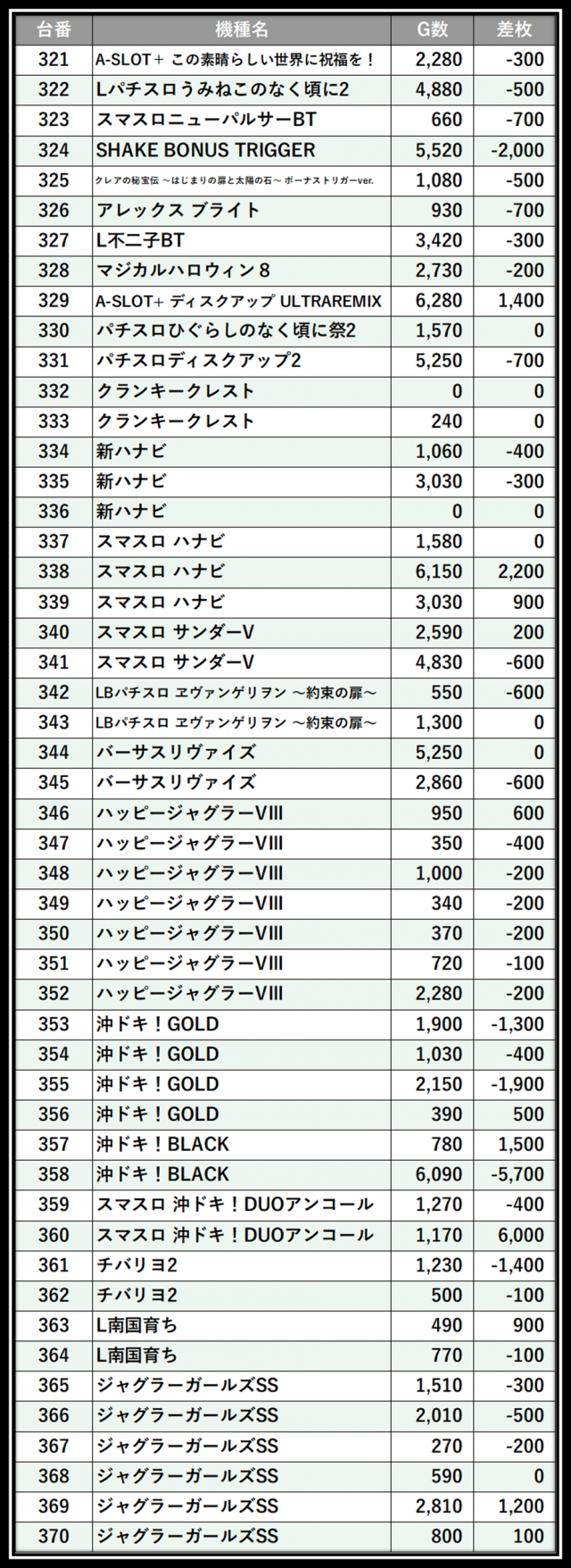 https://cdn.p-town.dmm.com/editor/__0_rakudan/＿＿＿格付け用/0412ガーデン千歳/14.png