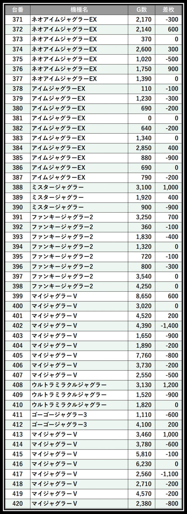 https://cdn.p-town.dmm.com/editor/__0_rakudan/＿＿＿格付け用/0412ガーデン千歳/100.png